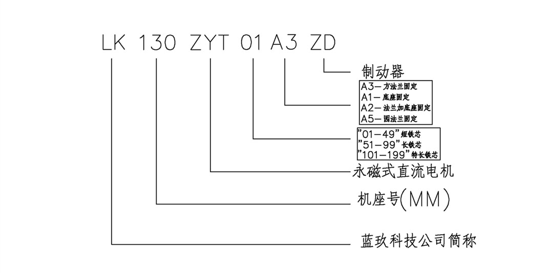 直流减速电机