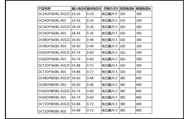 斩波器 斩波器