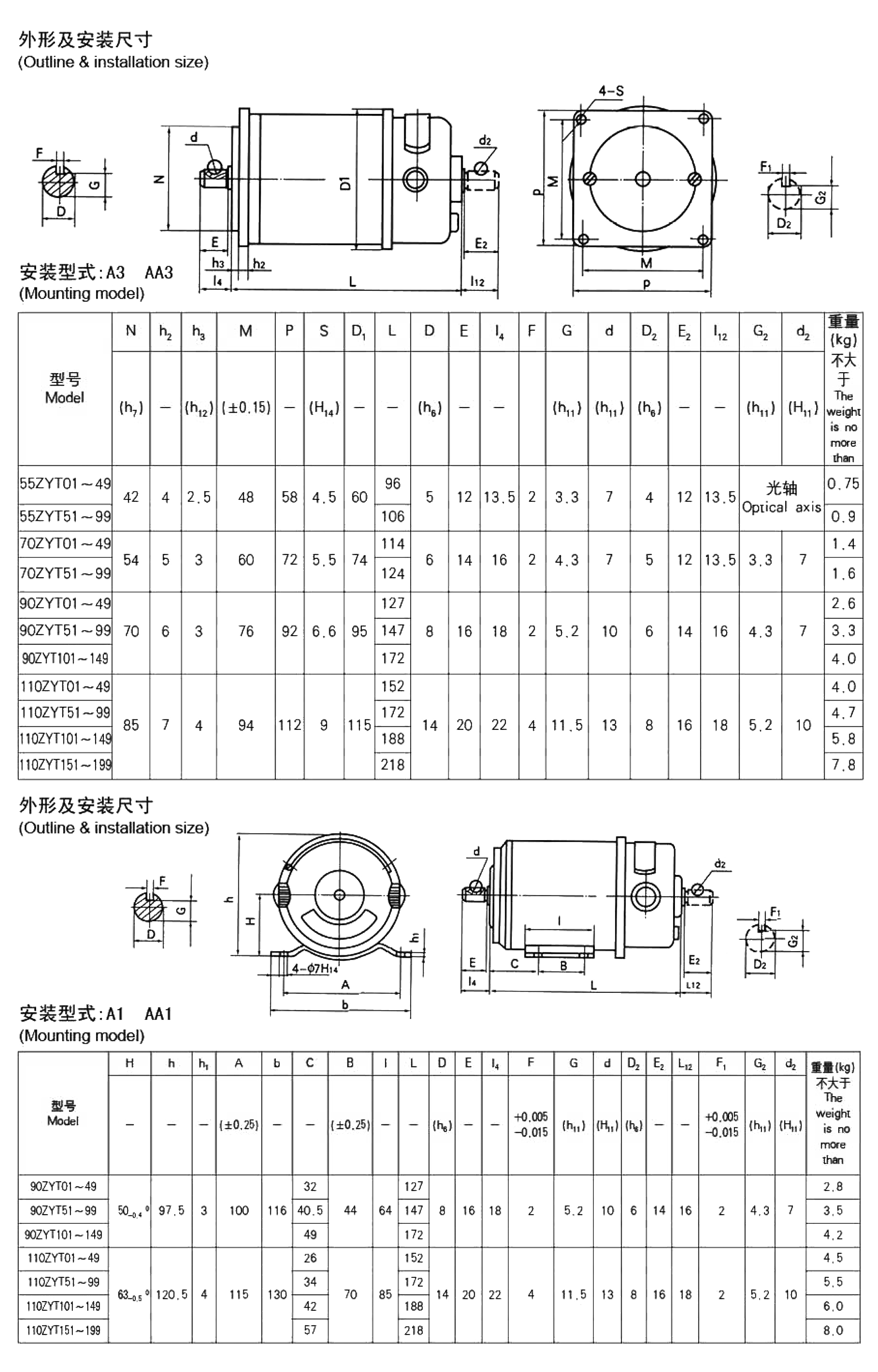 直流电机