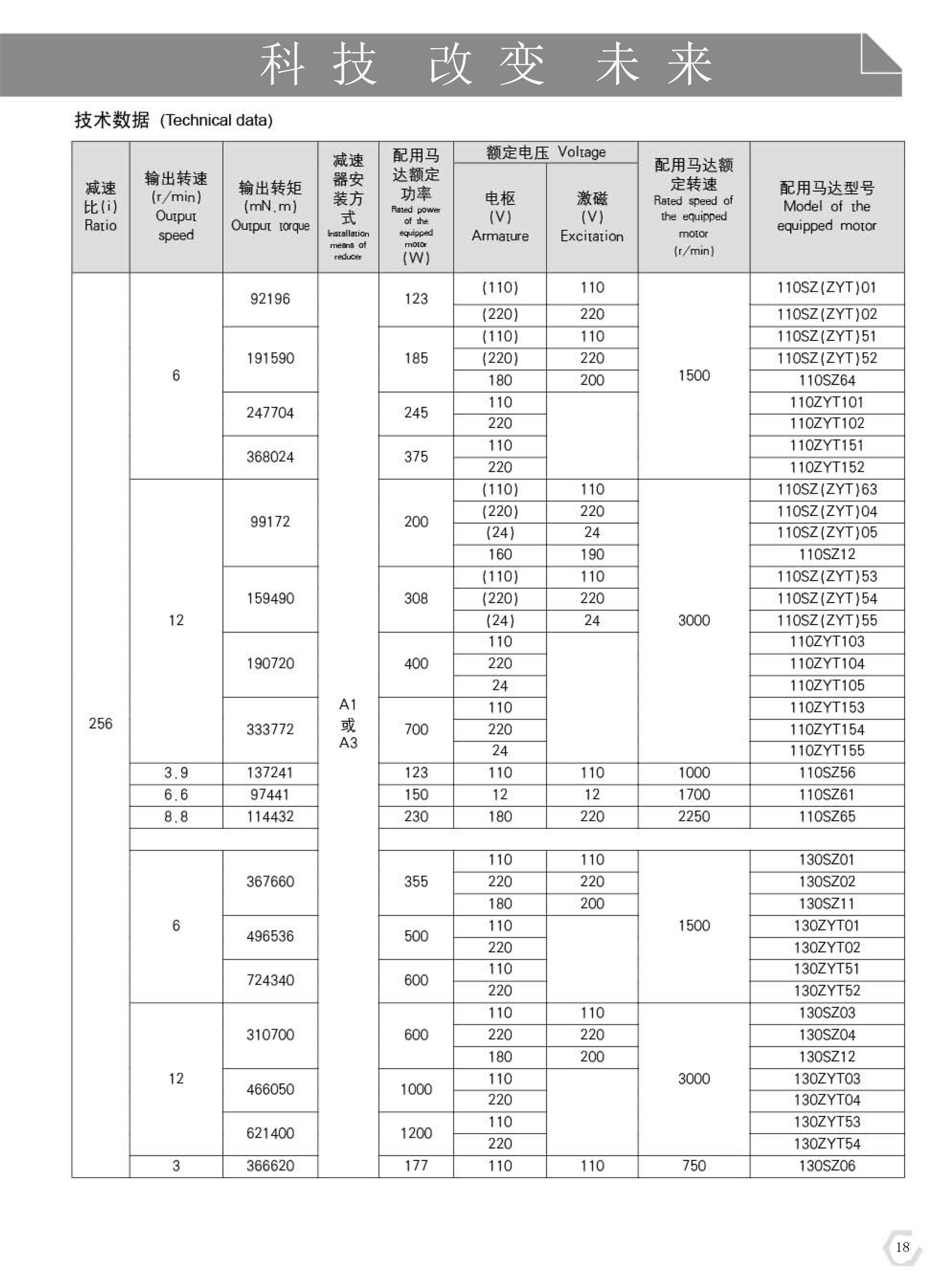 直流电机厂家