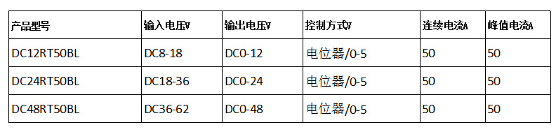 直流电机调速器