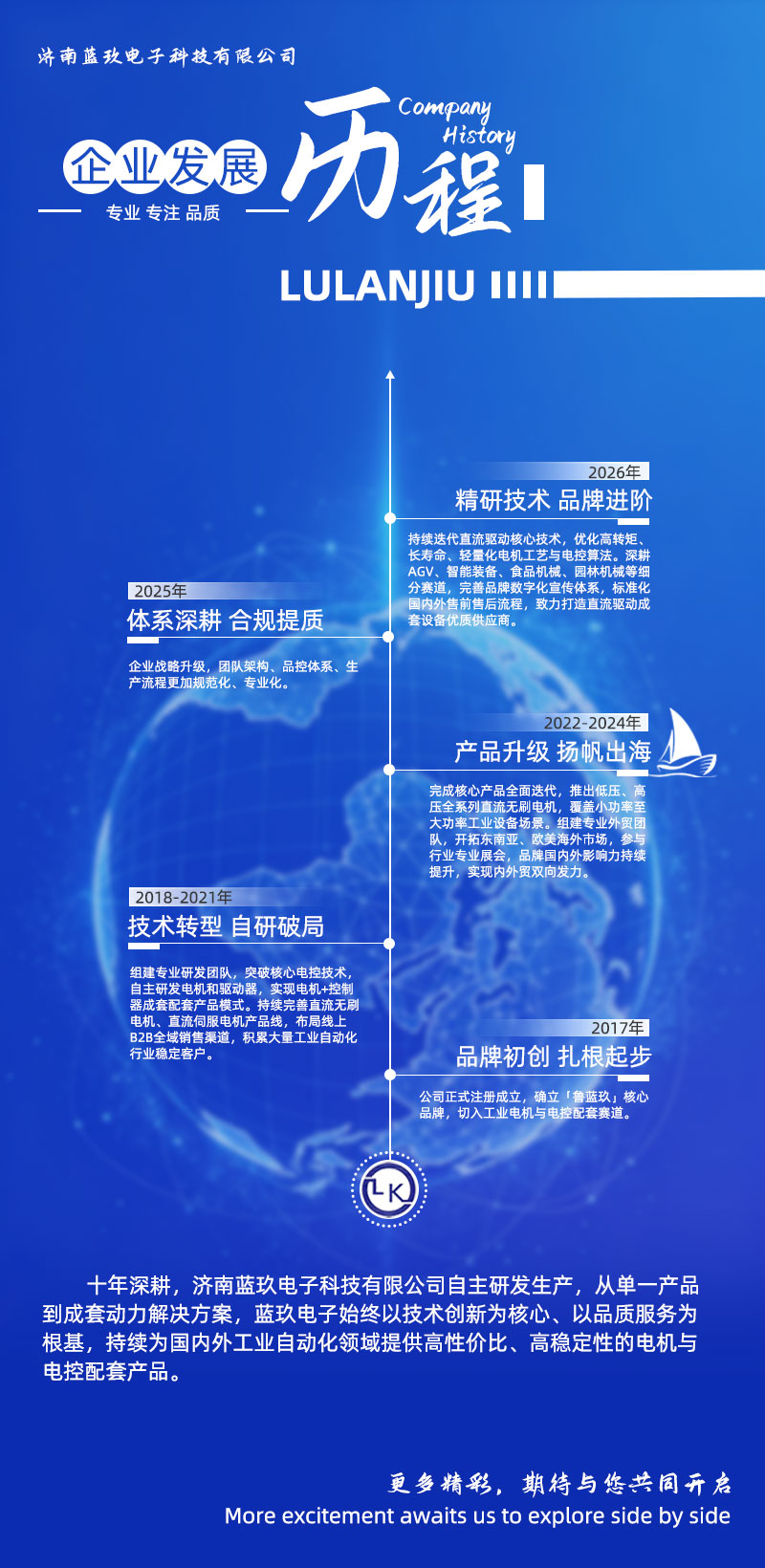 7.17-企业历程海报2.0.jpg